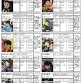 2022全日本新体操選手権男子個人総合B班